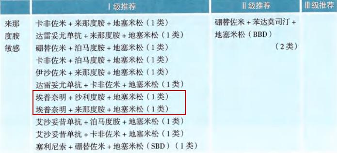 2024 CSCO指南更新｜埃普奈明进入多个 I 级推荐_PP电子 -神经药物生产基地