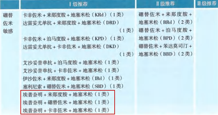 2024 CSCO指南更新｜埃普奈明进入多个 I 级推荐_PP电子 -神经药物生产基地