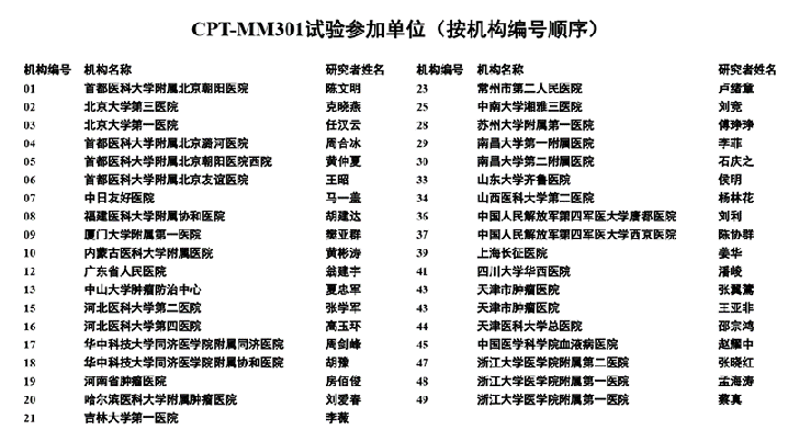 CSCO 2020重磅丨陈文明教授披露国家I类新药重组变构人肿瘤坏死因子相关凋亡诱导配体（CPT）联合TD治疗RRMM的研究效果_PP电子 -神经药物生产基地