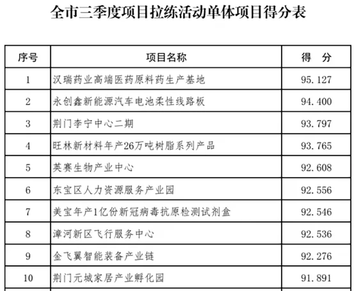 【快讯】汉瑞药业在全市三季度项目拉练中力拔头筹_PP电子 -神经药物生产基地