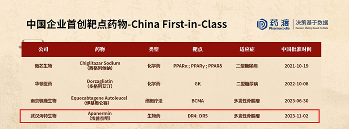 埃普奈明获“China First-in-class”专项奖_PP电子 -神经药物生产基地