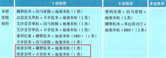2024 CSCO指南更新｜埃普奈明进入多个 I 级推荐_PP电子 -神经药物生产基地