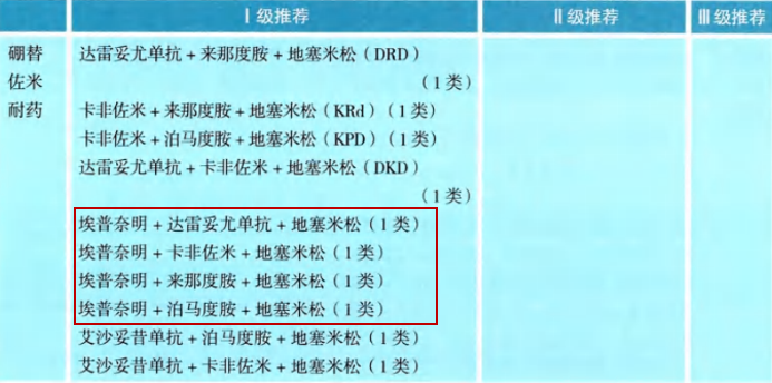2024 CSCO指南更新｜埃普奈明进入多个 I 级推荐_PP电子 -神经药物生产基地